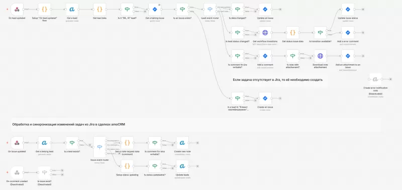Пример настройки в n8n