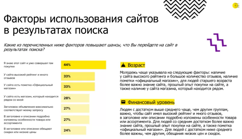 Факторы использования сайтов в результатах поиска, скриншот из презентации «Ашманов и партнеры»
