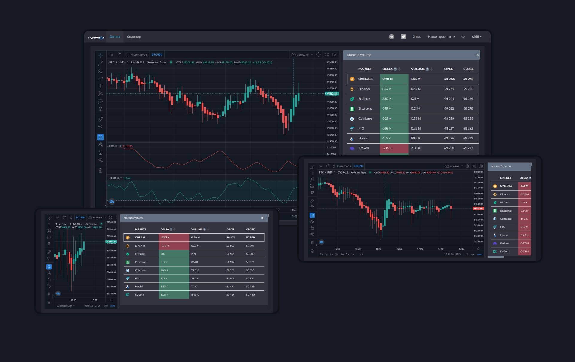 Сервис аналитики крипторынка Cryptovizor