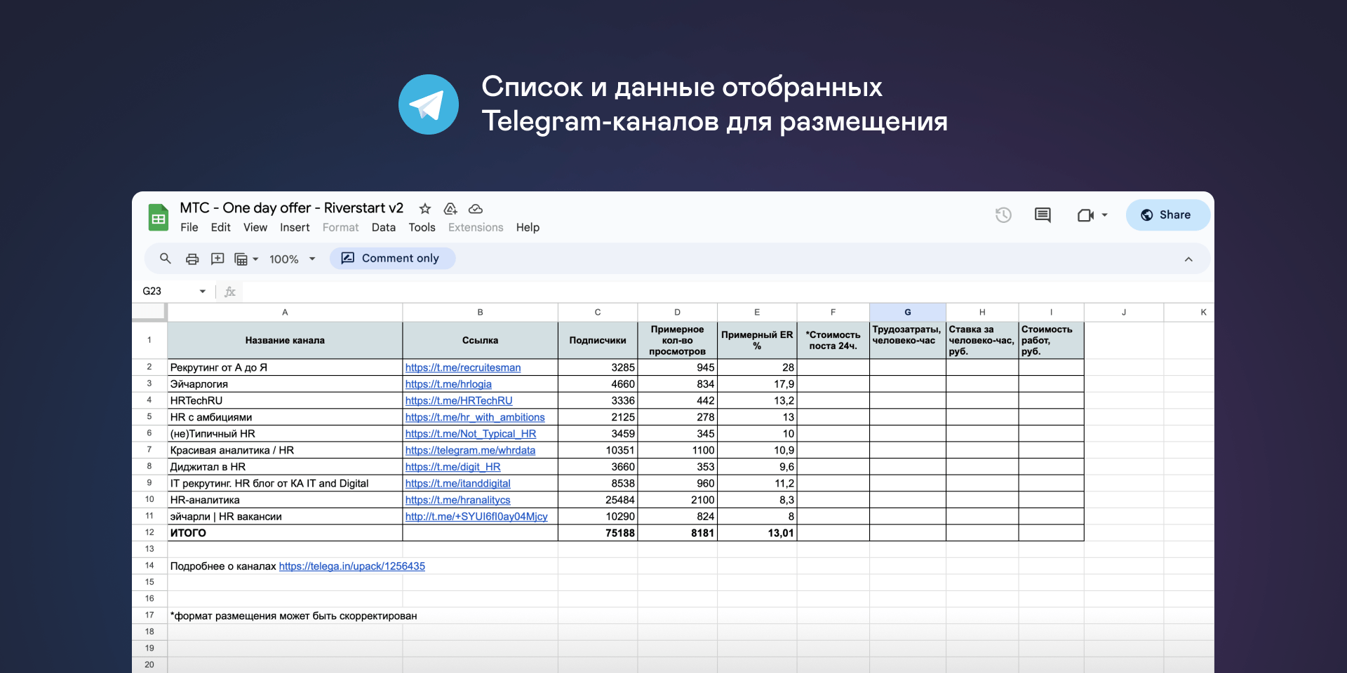 HR-маркетинг в МТС